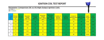 HIGH OUTPUT IGNITION COILS B46 B48 B58 S58